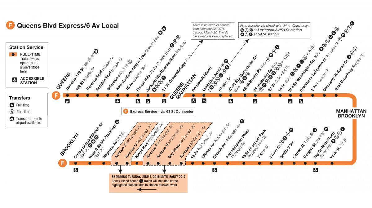 F pociągu na mapie Nowego Jorku